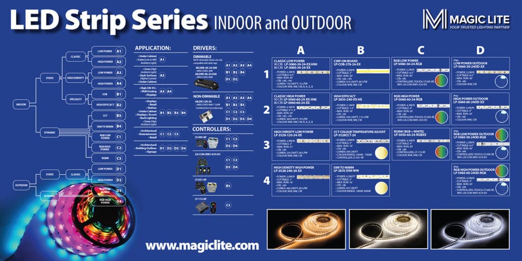 Merchandising Display - TAPE LIGHT COUNTER MAT