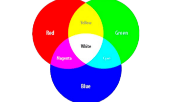 Click to get more information on RGB/RGBW CCT & Dimming Controllers
