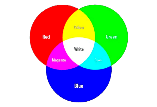 RGB Spectrum RGB/RGBW CCT & Dimming Controllers